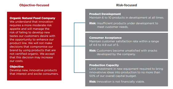 Risk focus approach | JHS Associates