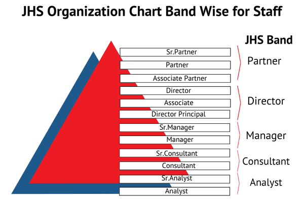 Org-Chart-JHS